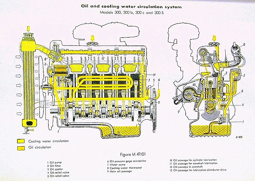 Coolant Flow Chart